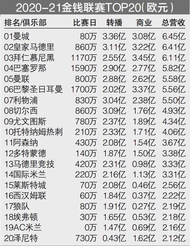 维尼修斯和卡马文加安切洛蒂：“维尼修斯、卡马文加和居勒尔将在圣诞节后复出。